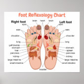 Fußreflexzonenmassage 20x16" poster (Vorne)