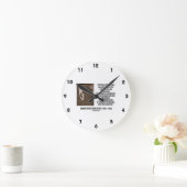 G.K. Chesterton Konservative Progressive Mistake Runde Wanduhr (Zuhause)