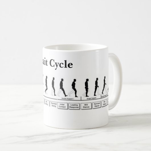 Gait Cycle Tasse (VorderseiteRechts)