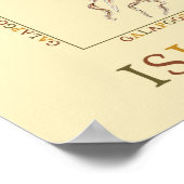 Galapagos-Inseln Poster (Ecke)