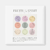 Galaten 5:22-23 Frucht des Geistes Magnet (Vorne)