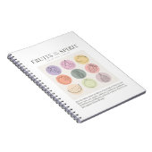 Galaten 5:22-23 Frucht des Geistes Notizblock (Rechte Seite)