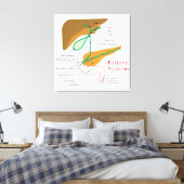 Gallendiagramm-Gallenkarte Leinwanddruck (Insitu (Schlafzimmer))