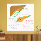 Gallendiagramm-Gallenkarte Leinwanddruck (Insitu (Wohnzimmer))