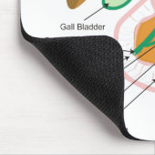 Gallensystems-Diagramm-Diagramm-Gallenweg Mousepad (Ecke)