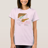 Gallensystems-Diagramm-Diagramm-Gallenweg T-Shirt (Vorderseite)