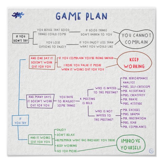 Game plan fotodruck (Vorne)