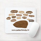 Gapette an Maus Mousepad (Mit Mouse)