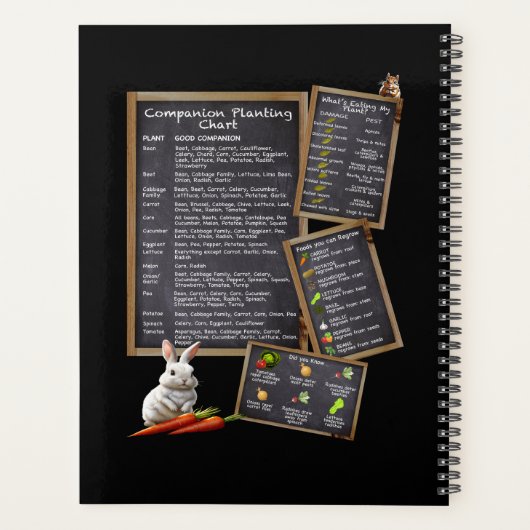 Gardenplaner Planer (Rückseite)