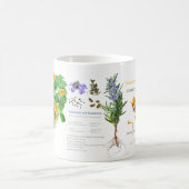 Gärtners Kaffeepause. Kaffeetasse (Mittel)