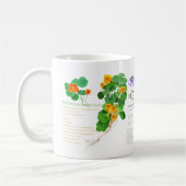 Gärtners Kaffeepause. Kaffeetasse (Links)