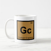 Gaschromatographie - kaffeetasse (Links)