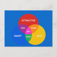 GAY VENN DIAGRAM