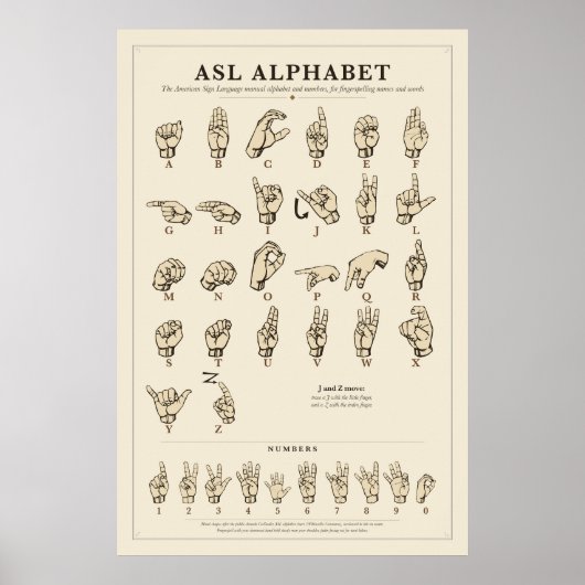 Gebärdensprach-Alphabet Poster (Vorne)