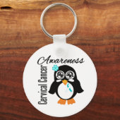 Gebärmutterhalskrebs Schlüsselanhänger (Vorderseite)