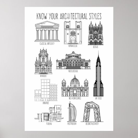 Gebäude für Ihre Architekturstile kennen Poster (Vorne)