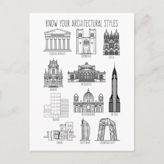Gebäude für Ihre Architekturstile kennen Postkarte (Vorderseite)
