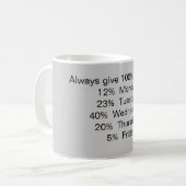 Geben Sie immer 100% bei der Arbeit: Kaffeetasse (Vorderseite Links)