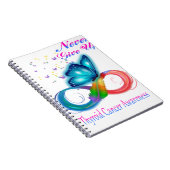 Geben Sie niemals das Schilddrüsenkrebsbewusstsein Notizblock (Rechte Seite)