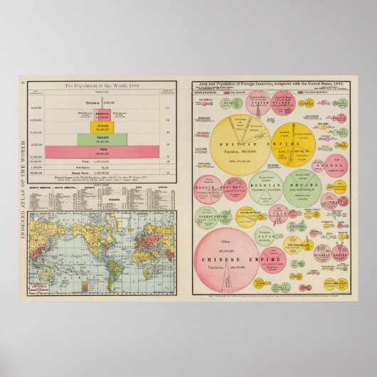 Gebiet und Weltbevölkerung 1890 Poster (Vorne)