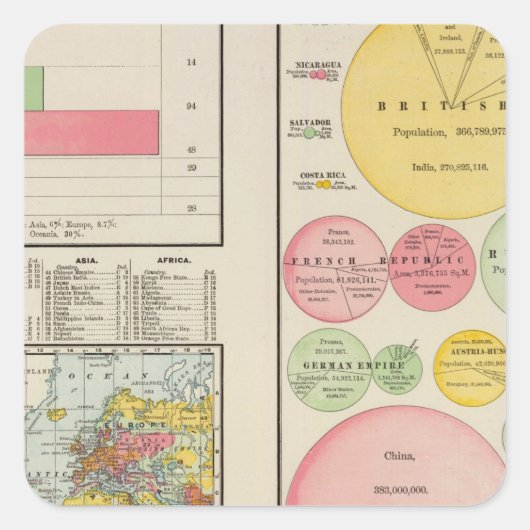 Gebiet und Weltbevölkerung 1890 Quadratischer Aufkleber (Vorderseite)