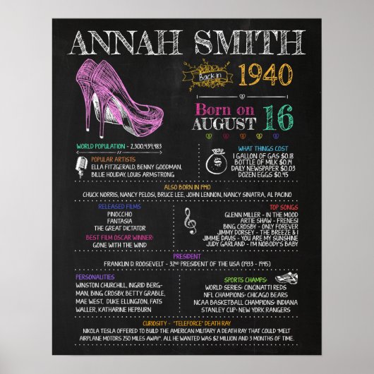 Geboren 1940 Unterschreiben für eine 80. Geburtsta Poster (Vorne)