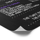 Geboren 1960 Geburtstagszeichen Poster (Ecke)