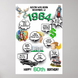 Geboren 1964 Fun Facts Birthday Poster
