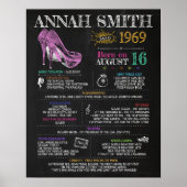 Geboren 1969 Frauenunterschrift für eine 51. Gebur Poster (Vorne)