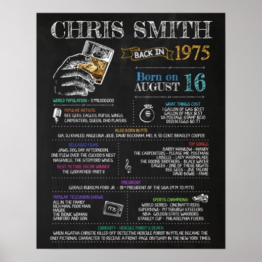 Geboren 1975: Männliches Zeichen für eine 45. Gebu Poster (Vorne)