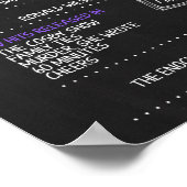 Geboren 1985 Frauenunterschrift für eine 35. Gebur Poster (Ecke)