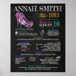 Geboren 1985 Frauenunterschrift für eine 35. Gebur Poster
