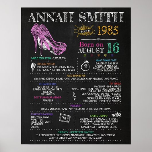 Geboren 1985 Frauenunterschrift für eine 35. Gebur Poster (Vorne)