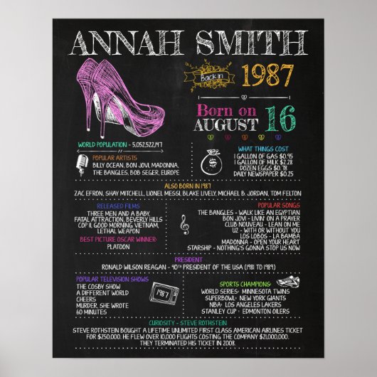 Geboren 1987 Frauenunterschrift für eine 33. Gebur Poster (Vorne)