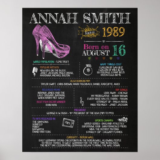 Geboren 1989 Frauenunterschrift für eine 31. Gebur Poster (Vorne)