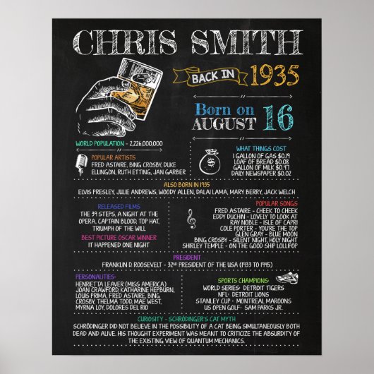 Geboren im Jahr 1935 Männerunterschreiben für eine Poster (Vorne)