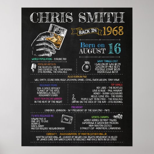 Geboren im Jahr 1968 Männerunterschreiben für eine Poster (Vorne)