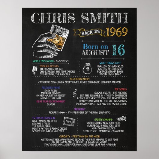 Geboren im Jahr 1969 Männerunterschreiben für eine Poster (Vorne)