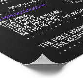 Geboren im Jahr 1988 Männerunterschreiben für eine Poster (Ecke)