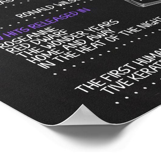 Geboren im Jahr 1988 Männerunterschreiben für eine Poster (Ecke)