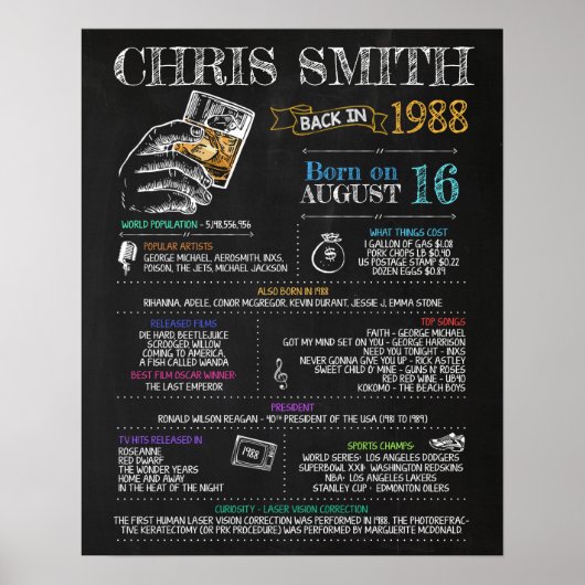 Geboren im Jahr 1988 Männerunterschreiben für eine Poster (Vorne)