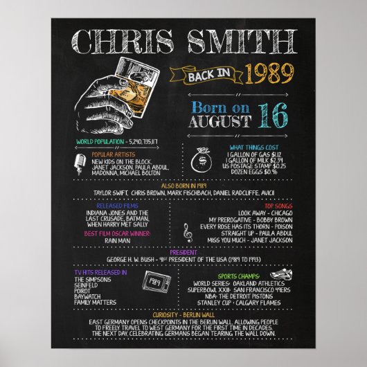 Geboren im Jahr 1989 Männerunterschreiben für eine Poster (Vorne)