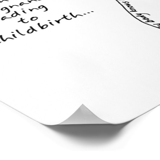 Geburtsnachweis-Poster Poster (Ecke)