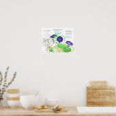 Geburtssprache der Blume im September Blume Poster (Küche)