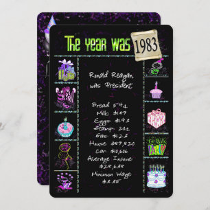 Geburtstag 1983 mit Confetti Einladung