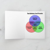 Geburtstags-Karten-Paradox - verspäteter Karte (Innenseite)