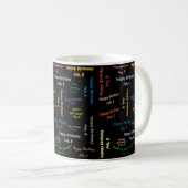 Geburtstags-Tasse 8. Februar Kaffeetasse (VorderseiteRechts)