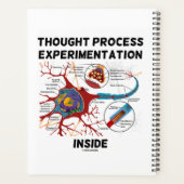Gedankenexperimentelle Experimente in der Neuron-G Planer (Rückseite)