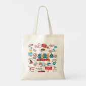 Gedenken an die Ereignisse des 2021. pandemischen Tragetasche (Rückseite)