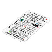 Gedenkfeier der personalisierten Covid-19-Weltpand Magnet (Linke Seite)